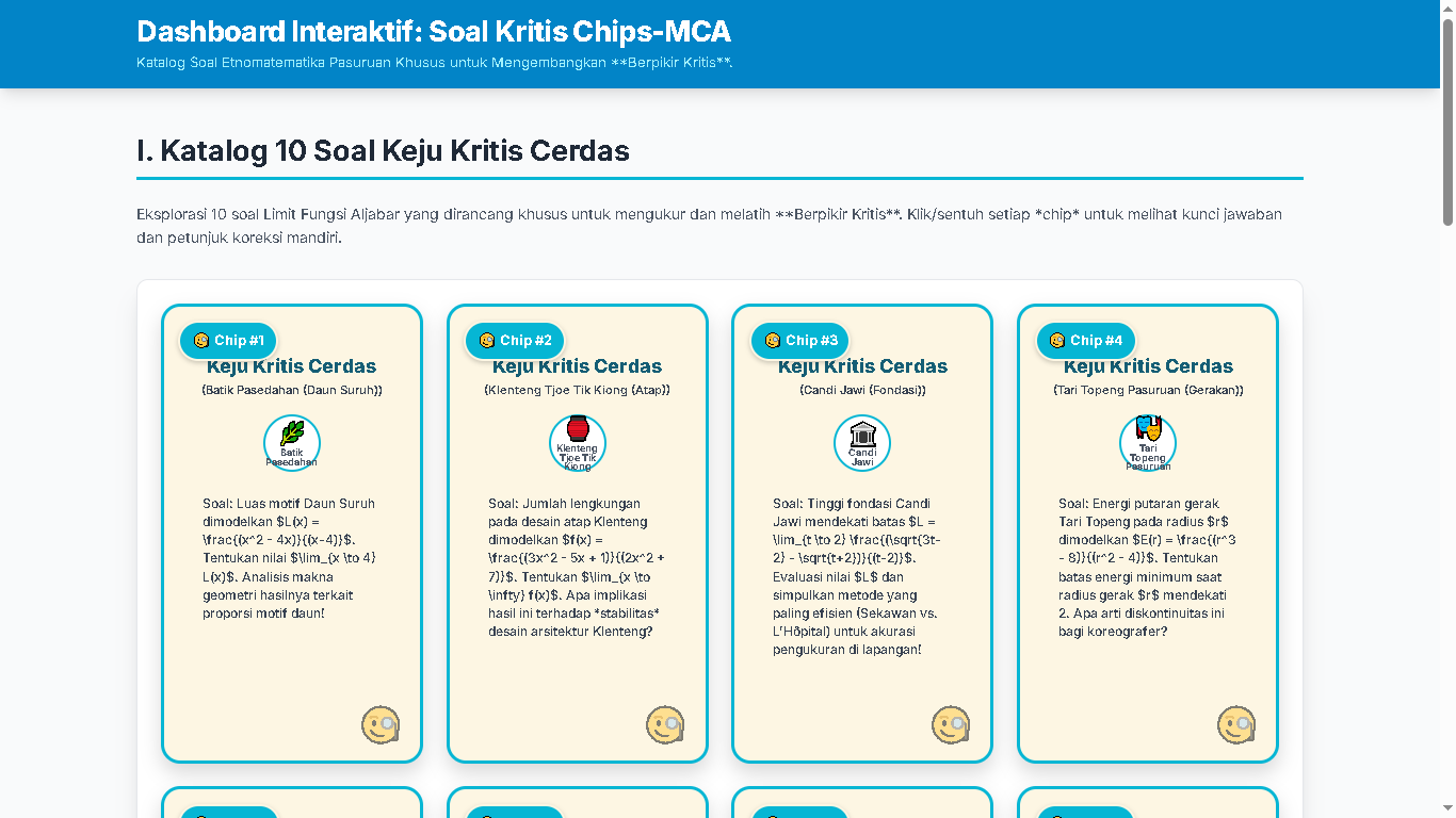 Dashboard Interaktif: Soal Kritis Chips-MCA