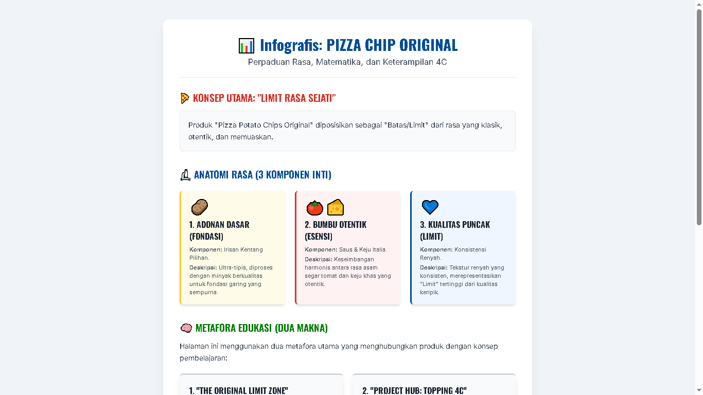 Infografis: PIZZA CHIP ORIGINAL